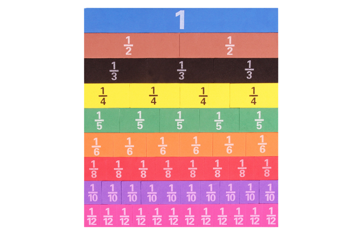 Magnetic Fraction Problem Demonstrator