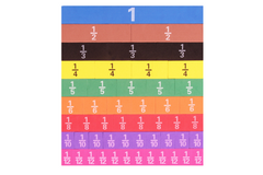 Magnetic Fraction Problem Demonstrator